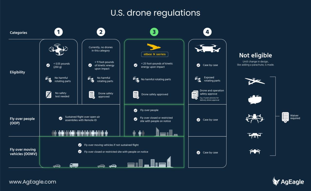 New drone rules canada